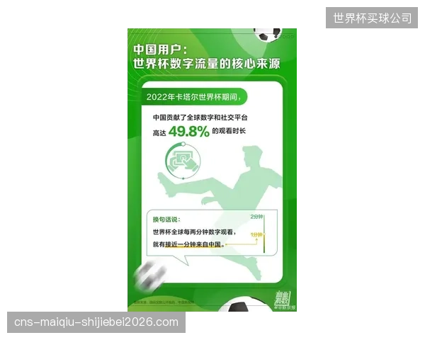 48支球队参赛的2026世界杯，其规模扩张是否让FIFA的净零排放承诺变得遥不可及？